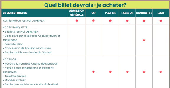 Horaires et tarifs pour un festival