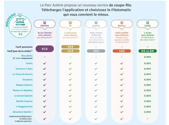 Grille des tarifs et forfaits pour le Filotomatix du Parc Astérix